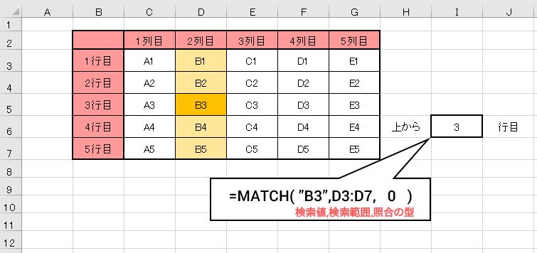 MATCH エクセル画面