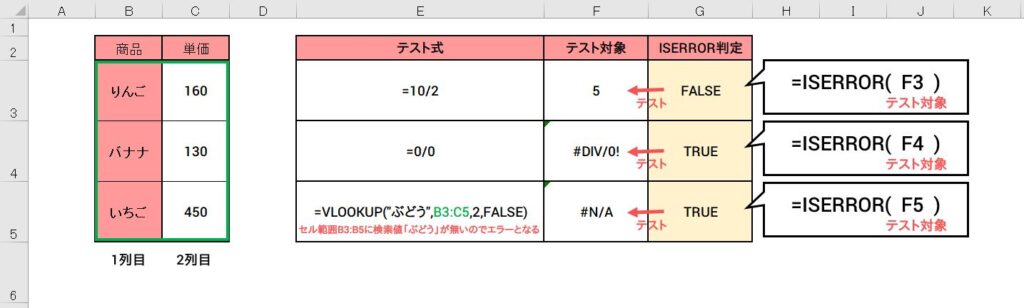 エクセル関数 Iserror関数を擬人化キャラクターで簡単解説 機能や使い方をかんたんに説明します