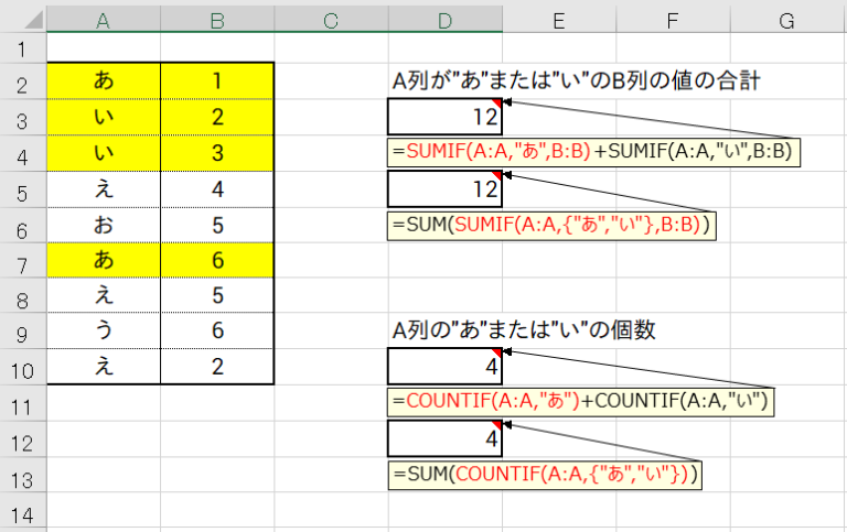 【エクセルTips】SUMIF関数、COUNTIF関数のOR条件数式を短い文字数で入力する方法を解説します！